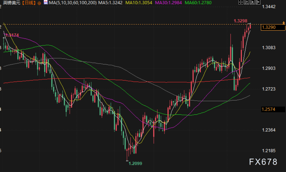 【XM官网】汇市周评:美联储拒当“救世主”,贸易战阴云下全球央行政策分化加剧,聚焦下周G20财长会议(图5)