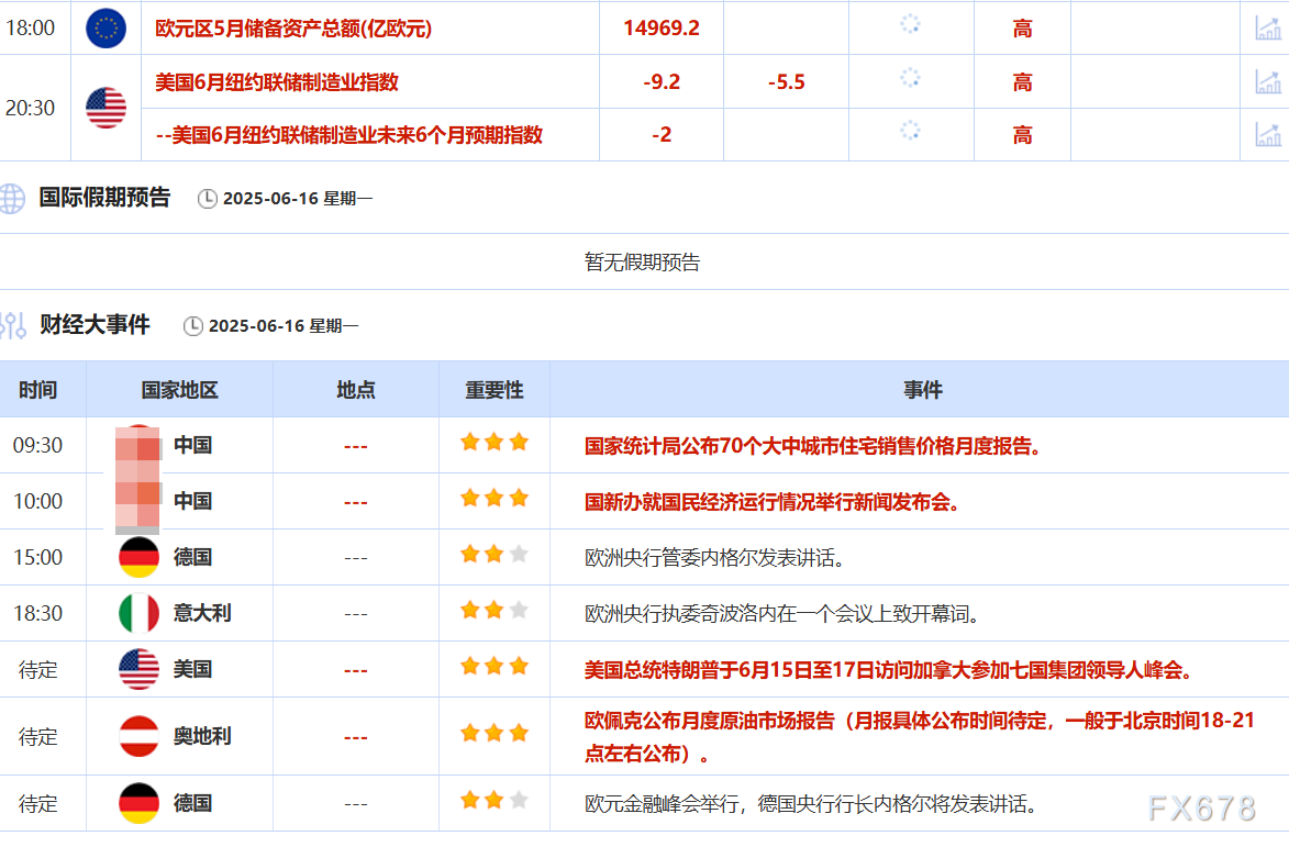 【XM官网】6月16日财经早餐:市场担忧伊朗封锁霍尔木兹海峡,金价触及3450,油价高开逾5%(图2)