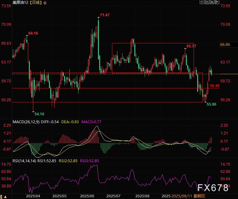 XM登录入口:裁员潮只是开始?华尔街警告:油市最大变局已悄然启动(图2) XM登录入口:裁员潮只是开始?华尔街警告:油市最大变局已悄然启动(图2)