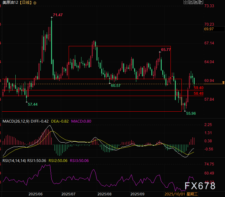 XM注册入口:油价暗战升级!全球能源格局正在重新洗牌(图2)