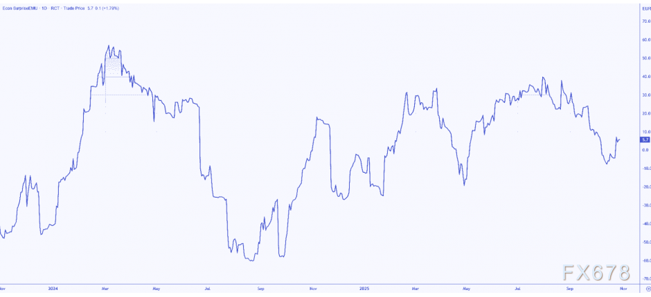 XM注册:美联储刚放鹰,欧洲央行也将放鹰?欧元将何去何从?(图2) XM注册:美联储刚放鹰,欧洲央行也将放鹰?欧元将何去何从?(图2)