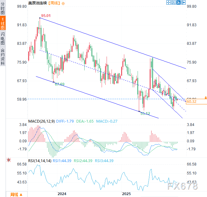 XM注册入口:美政府停摆缓解提振油市需求,俄乌冲突持续,制裁却现裂痕(图2)
