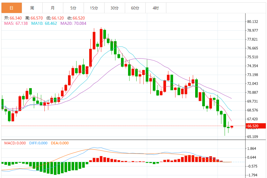 Il mercato del petrolio è influenzato da molteplici fattori. L'OPEC+ decide di a