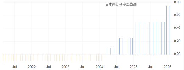 XM官网：日本12月通胀骤降，日央行决议暂停加息