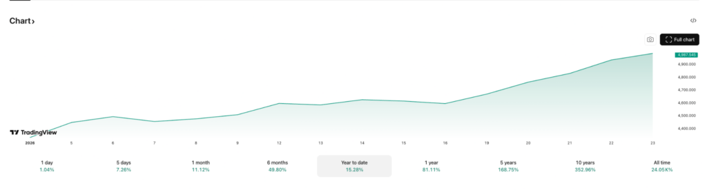 黄金涨势还未到头！ChatGPT预测2026年第一季度末时的金价(图2)